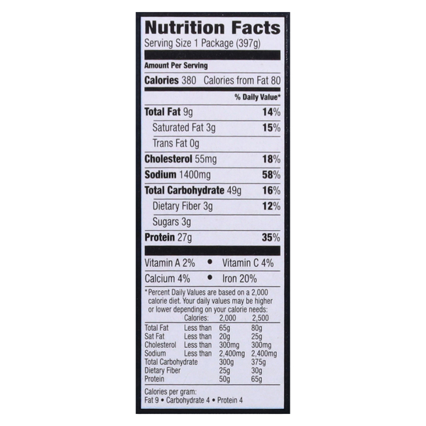 Nutritional Panel