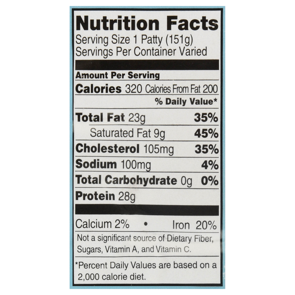 Nutritional Panel