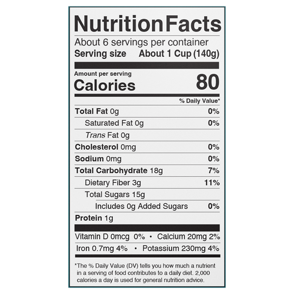Nutritional Panel