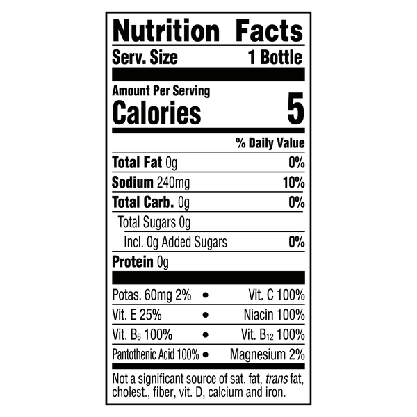 Nutritional Panel