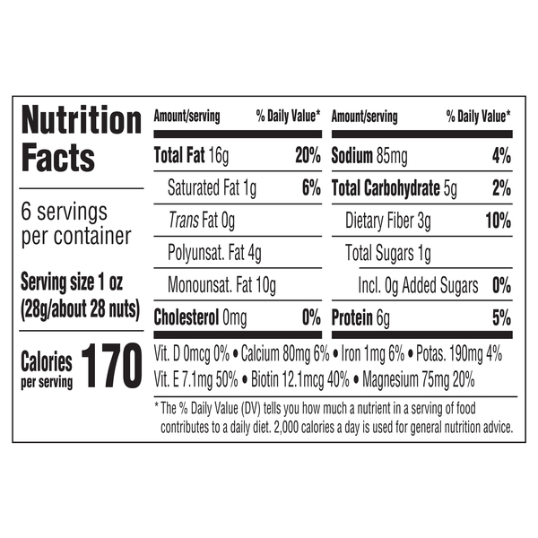 Nutritional Panel