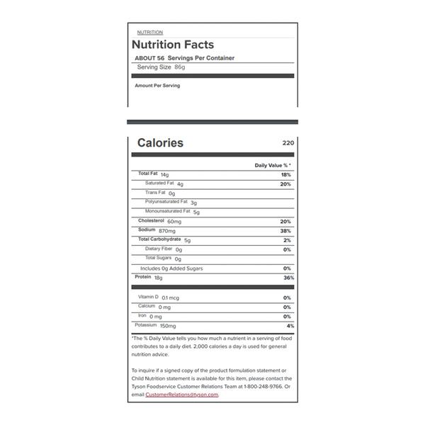 Nutritional Panel