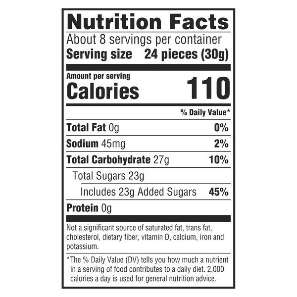 Nutritional Panel
