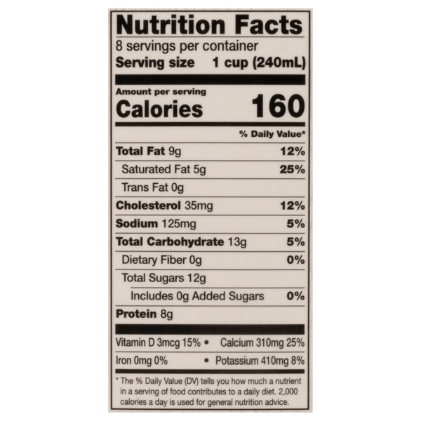 Nutritional Panel