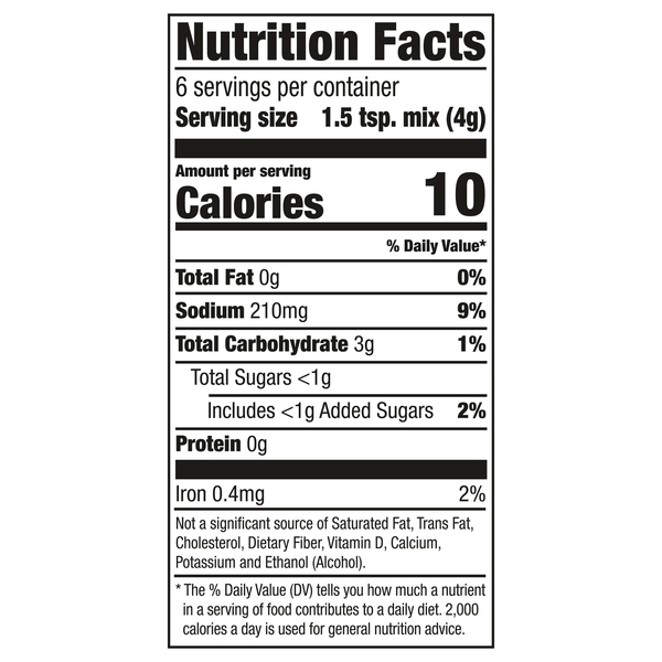 Nutritional Panel