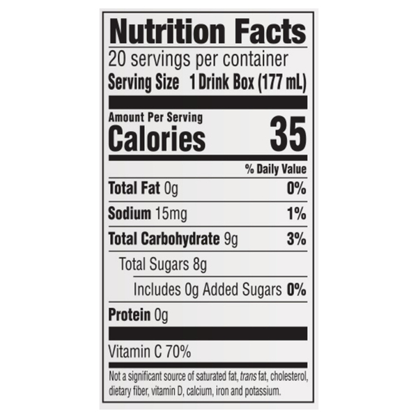 Nutritional Panel