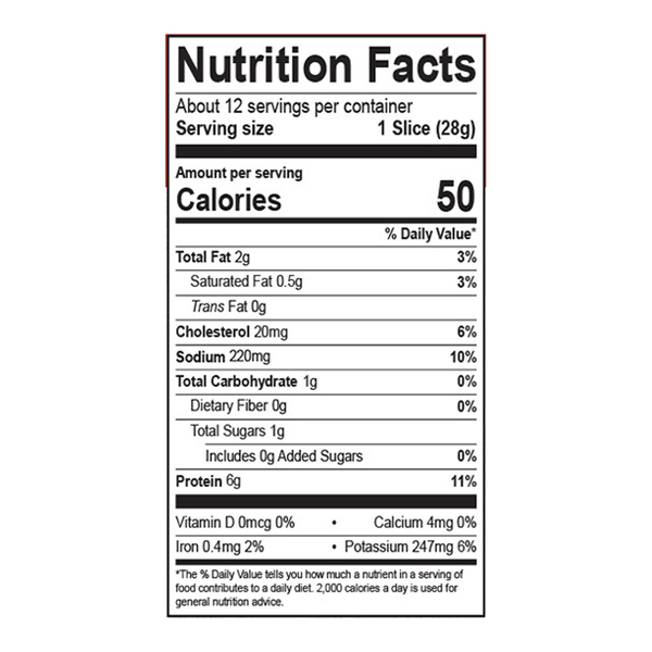 Nutritional Panel