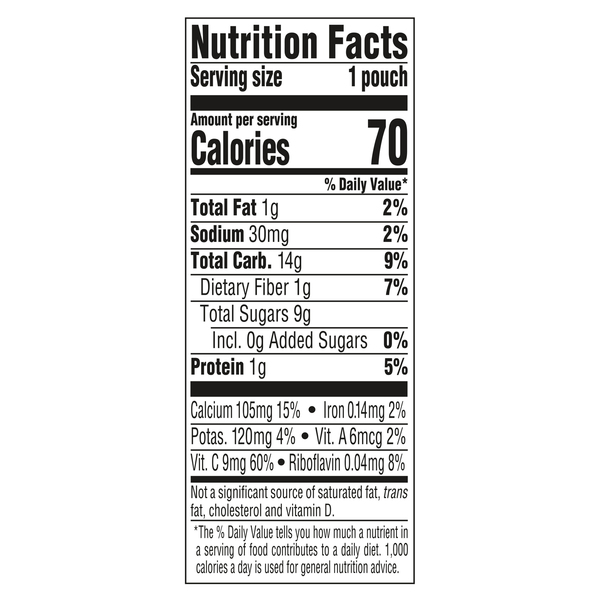 Nutritional Panel