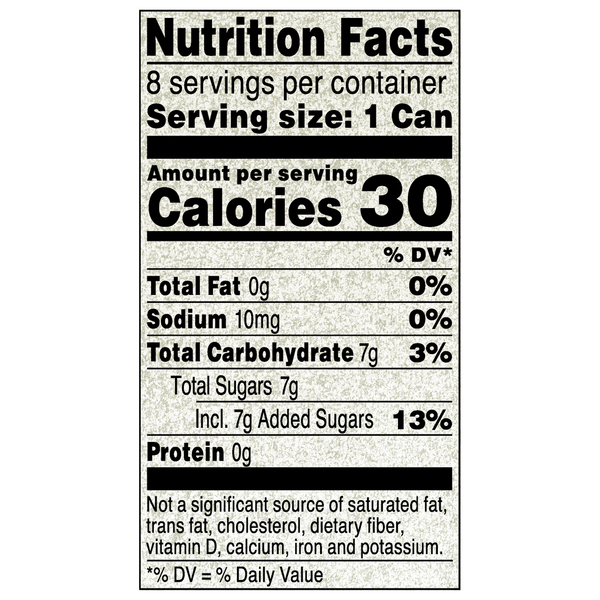 Nutritional Panel