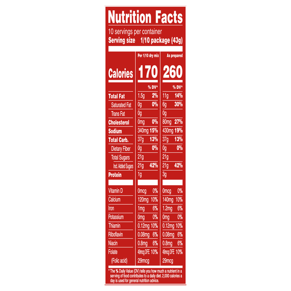 Nutritional Panel