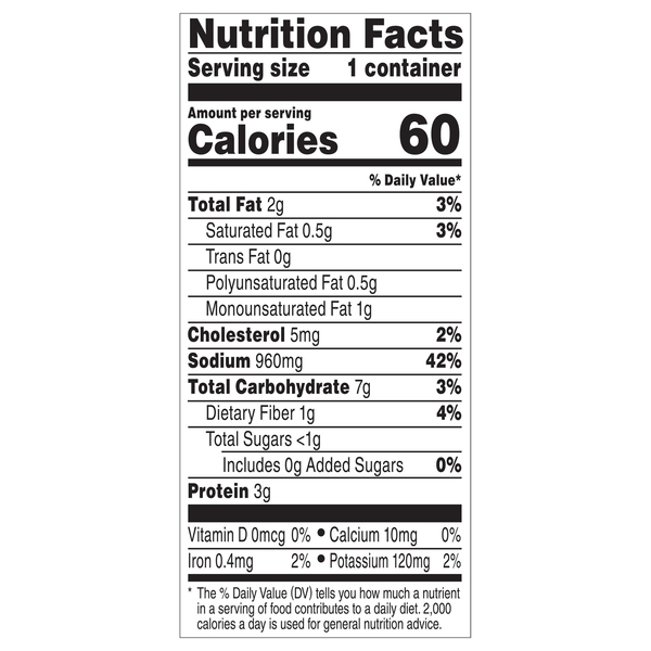 Nutritional Panel