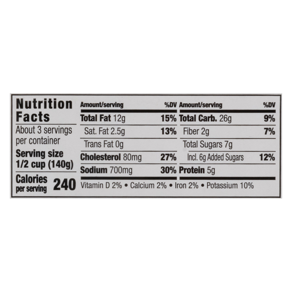 Nutritional Panel