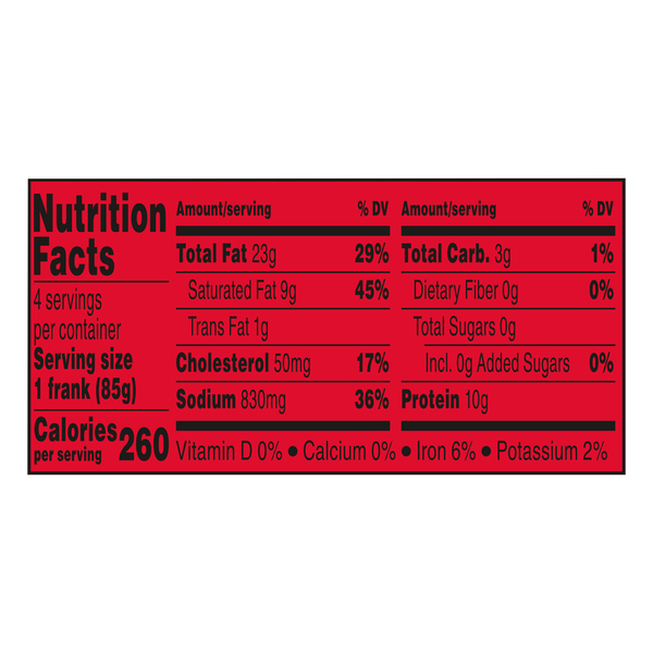 Nutritional Panel
