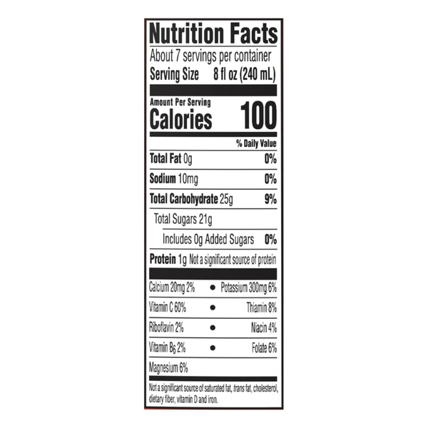 Nutritional Panel