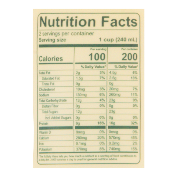 Nutritional Panel