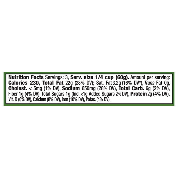 Nutritional Panel