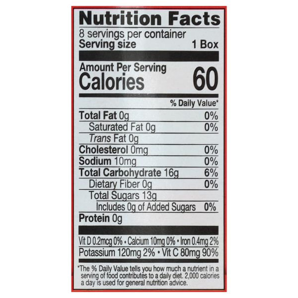 Nutritional Panel
