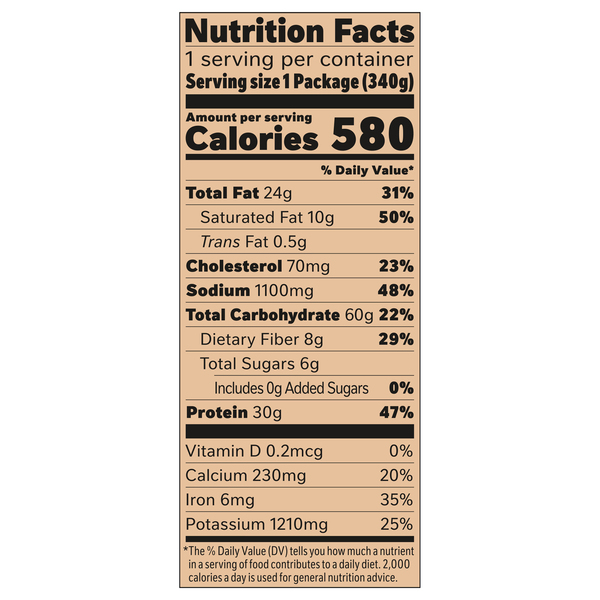 Nutritional Panel