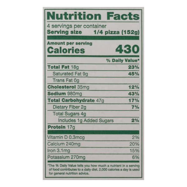 Nutritional Panel