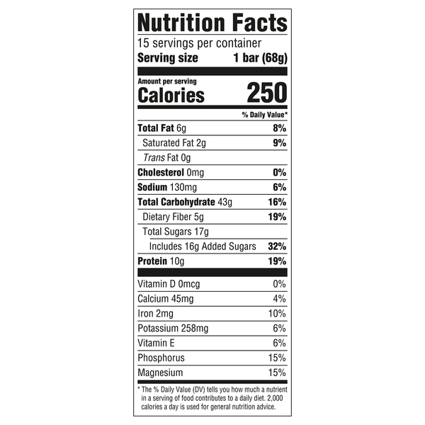 Nutritional Panel