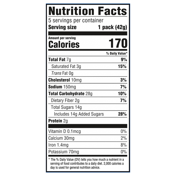 Nutritional Panel