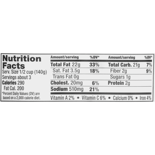 Nutritional Panel