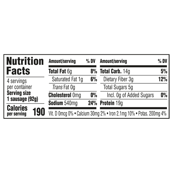 Nutritional Panel