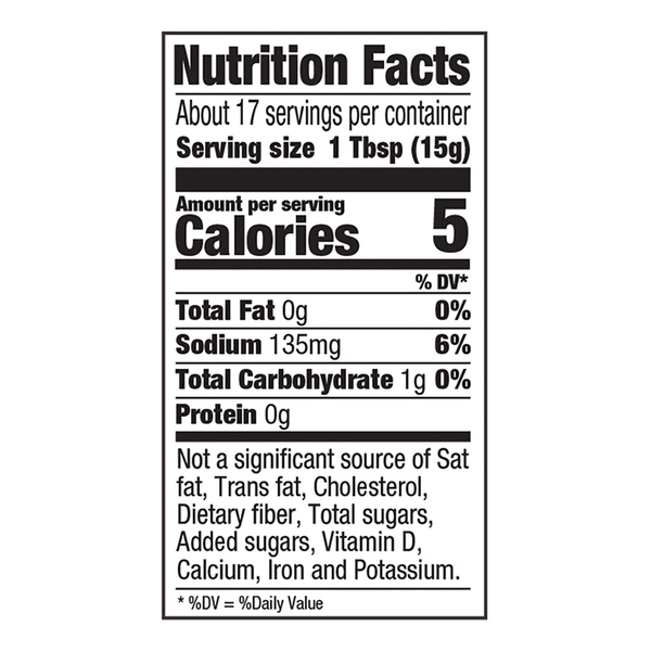 Nutritional Panel