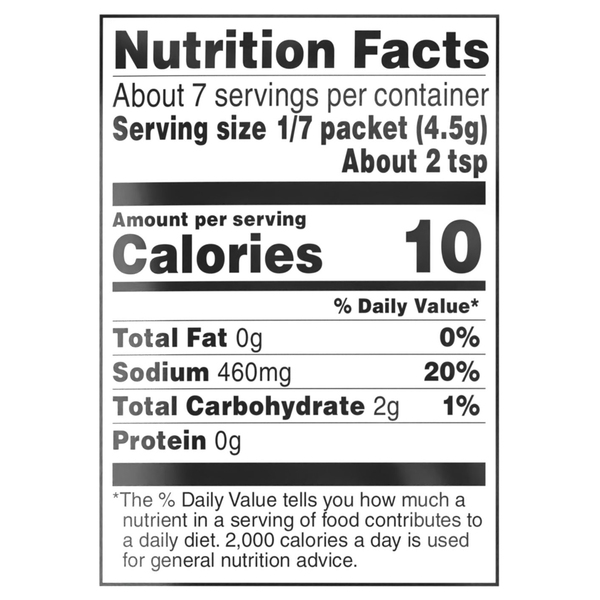 Nutritional Panel