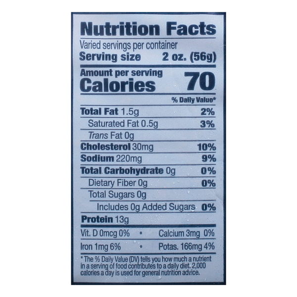 Nutritional Panel