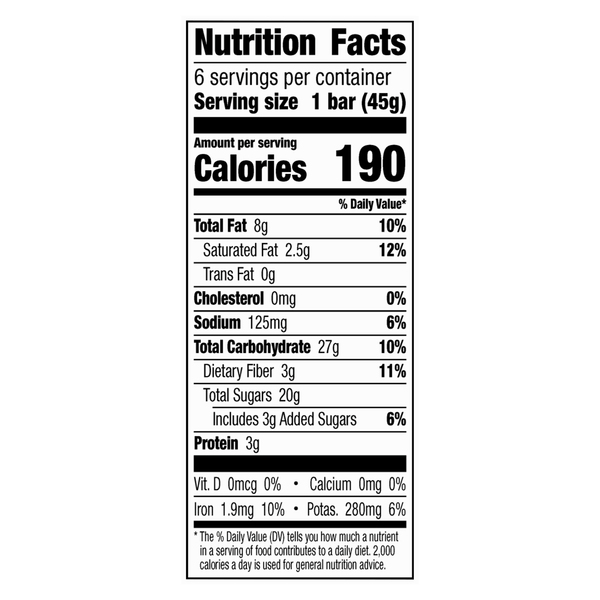 Nutritional Panel