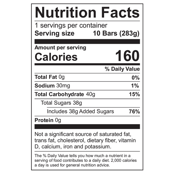 Nutritional Panel