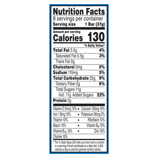 Nutritional Panel