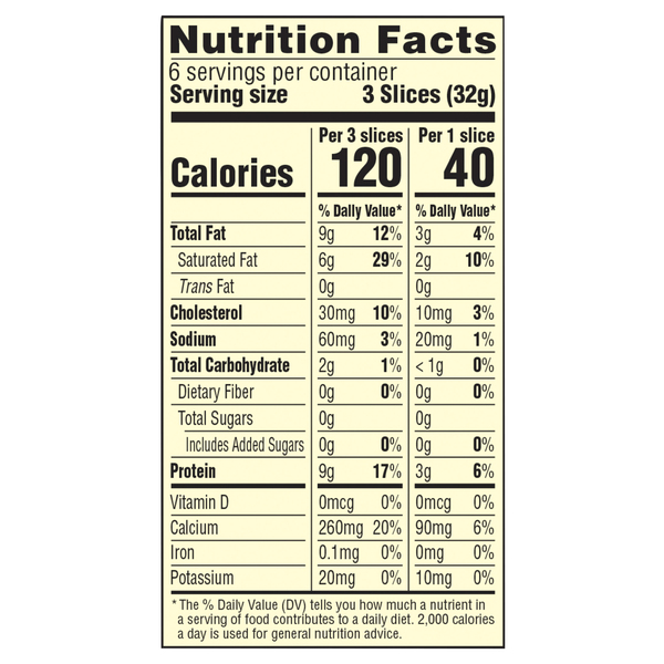 Nutritional Panel