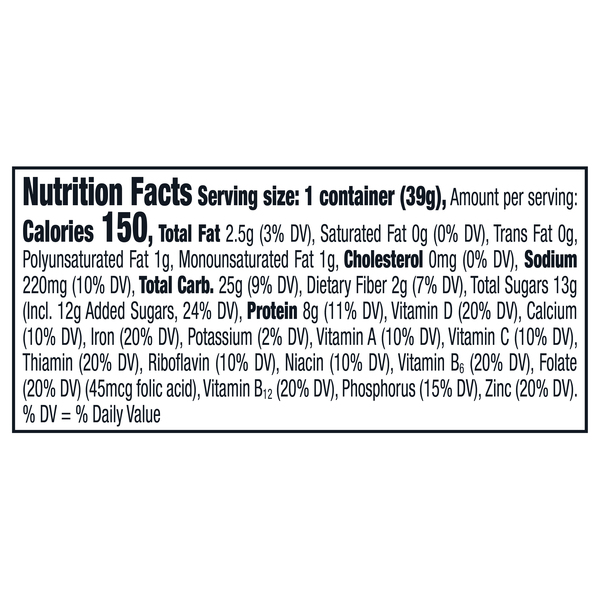 Nutritional Panel
