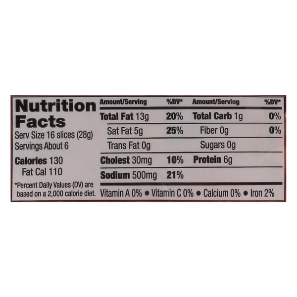 Nutritional Panel