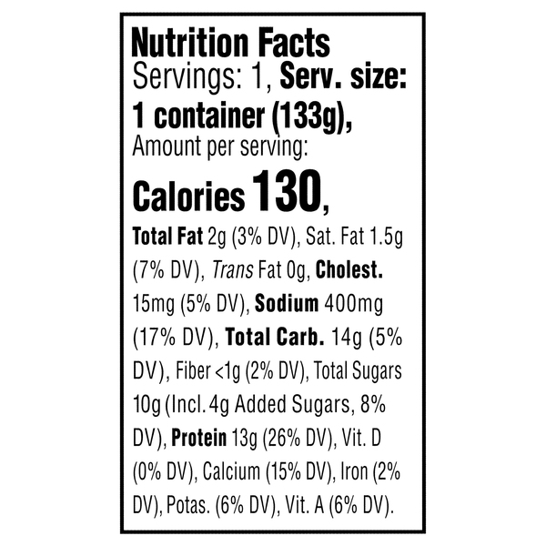 Nutritional Panel