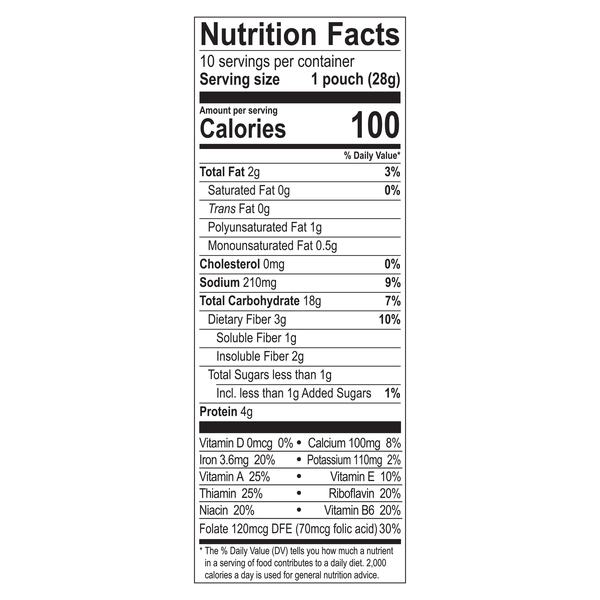 Nutritional Panel