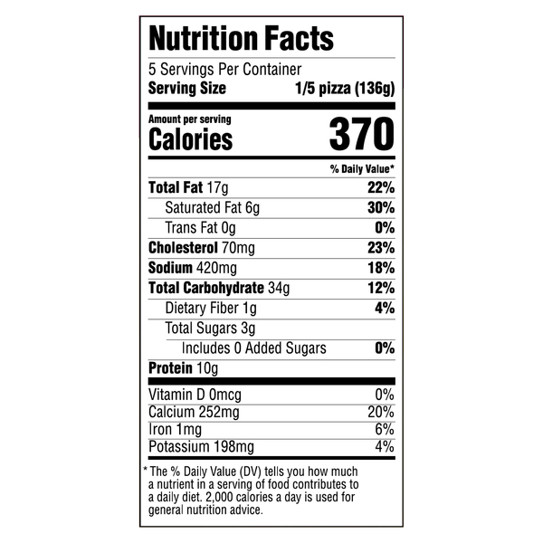 Nutritional Panel