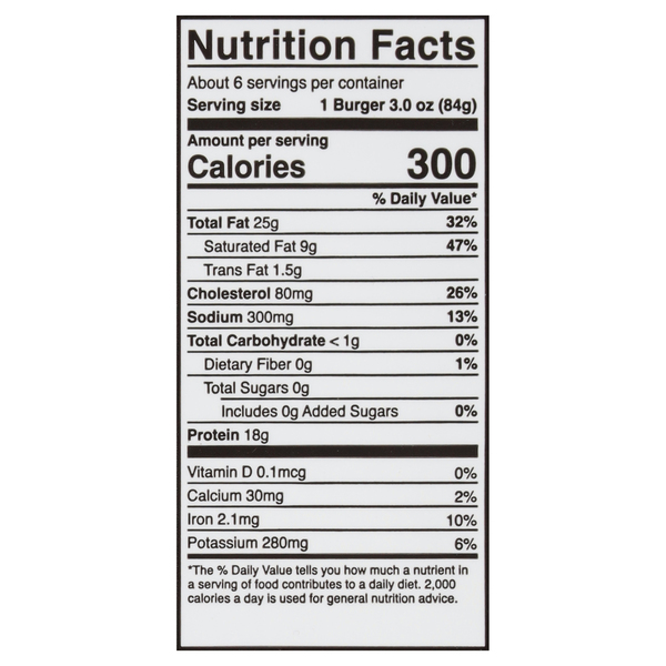Nutritional Panel