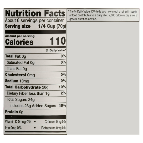 Nutritional Panel