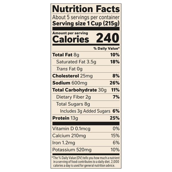 Nutritional Panel