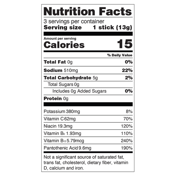 Nutritional Panel
