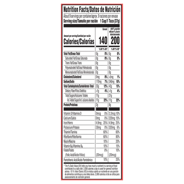 Nutritional Panel