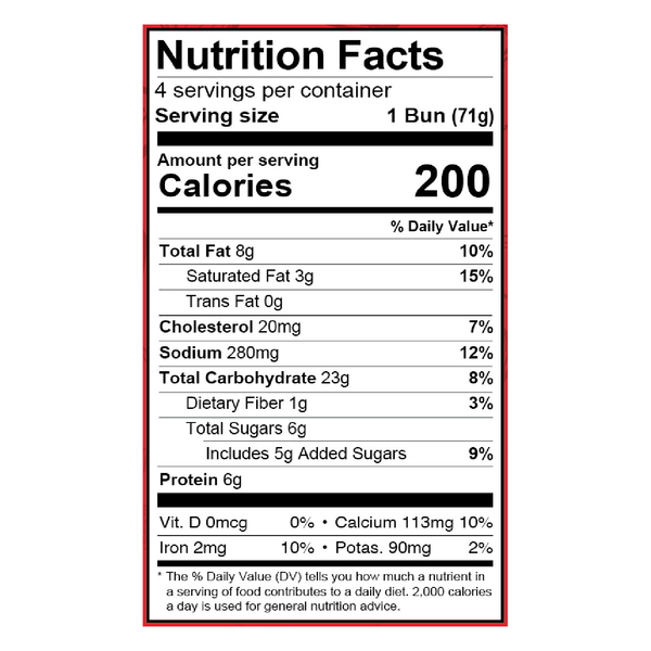 Nutritional Panel