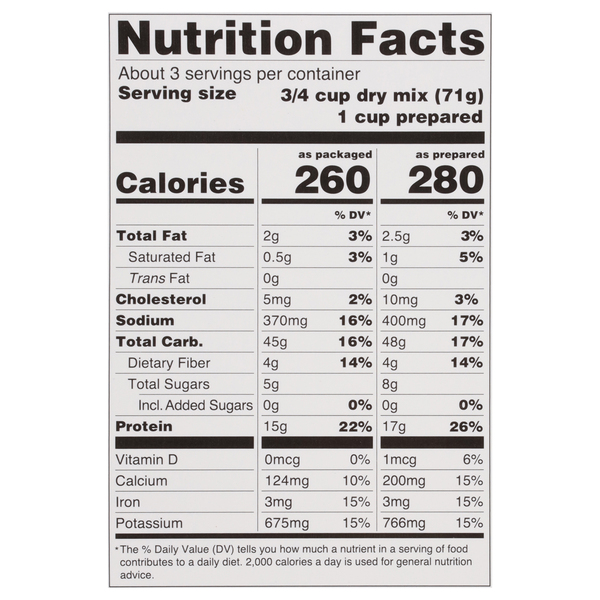 Nutritional Panel