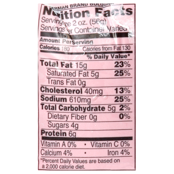 Nutritional Panel