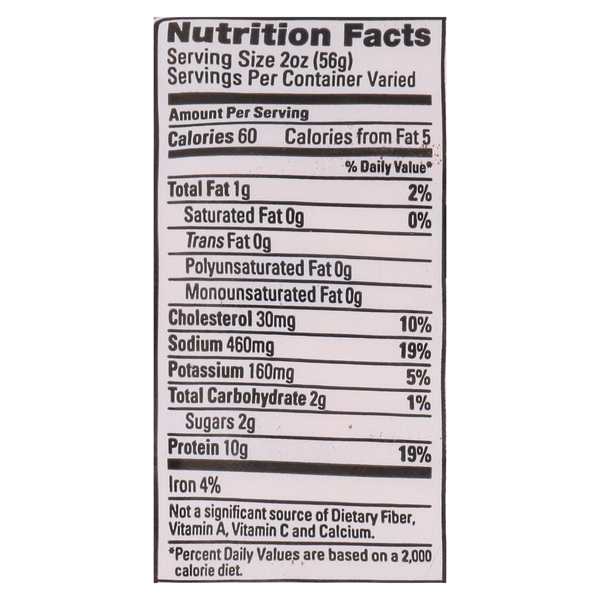 Nutritional Panel