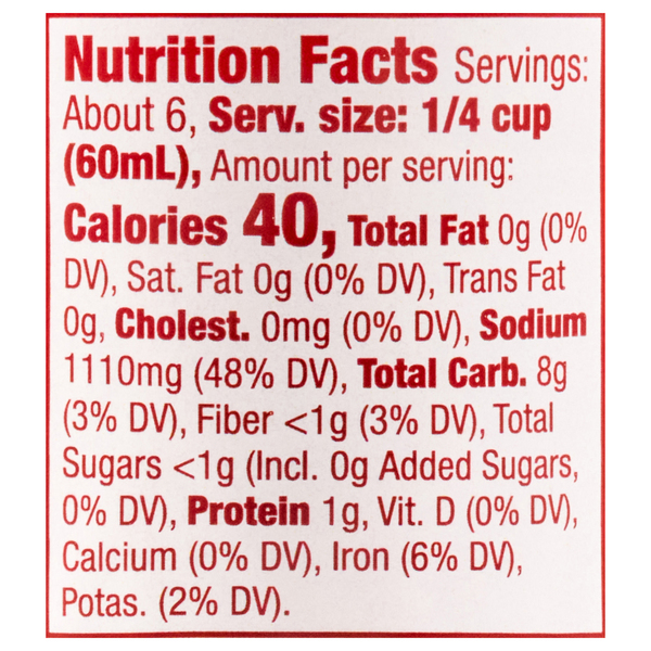 Nutritional Panel
