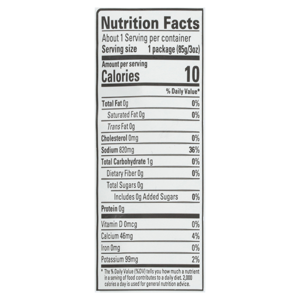Nutritional Panel
